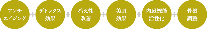 アンチエイジング+デトックス効果+冷え性改善+美肌効果+内臓機能活性化+骨盤矯正